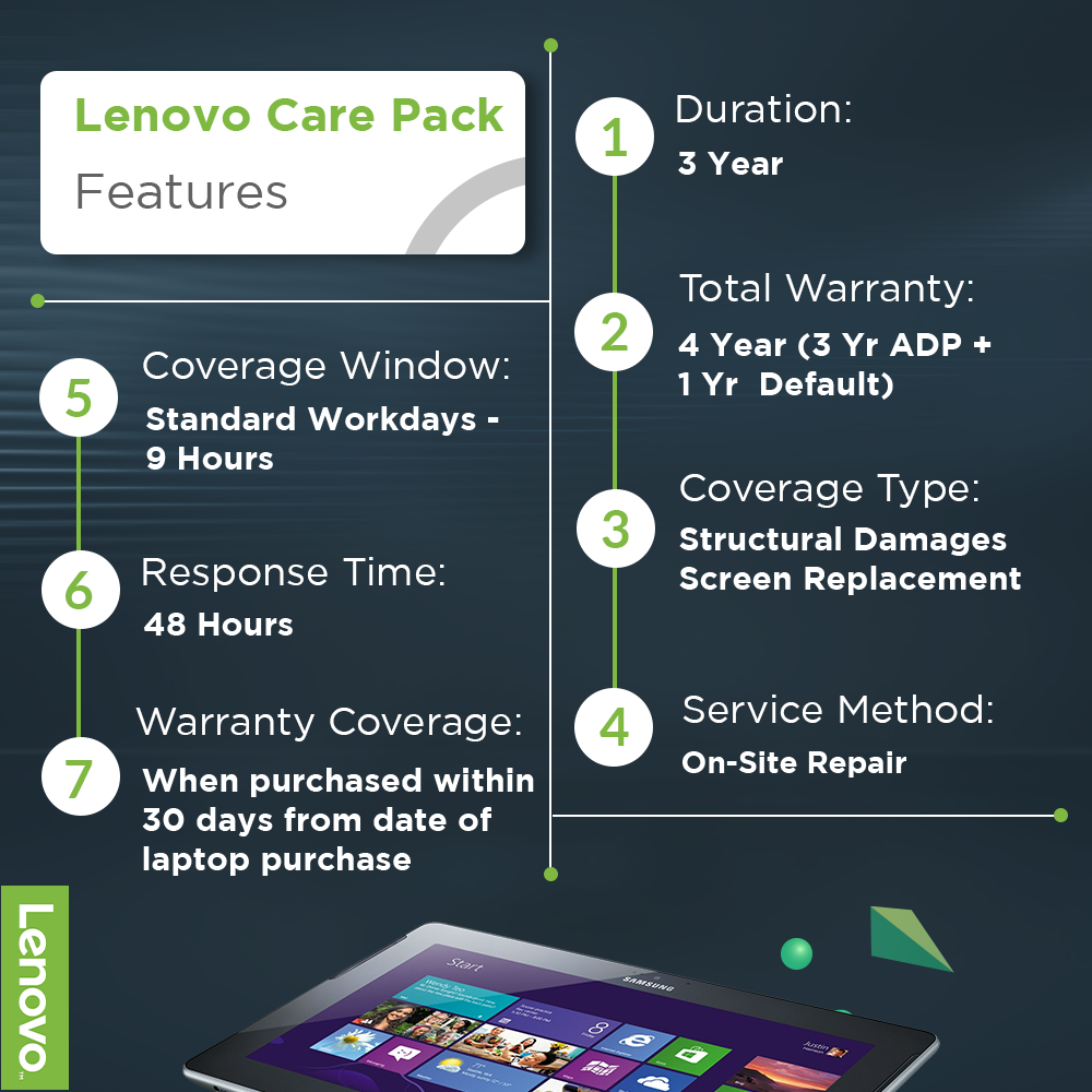 Lenovo 1 Year Accidental Damage Protection ADP Pack for Idea Entry Android Tablets (NOT A TABLET)