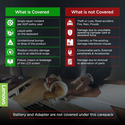Lenovo 1 Year Accidental Damage Protection ADP Pack for Idea Entry Android Tablets (NOT A TABLET)