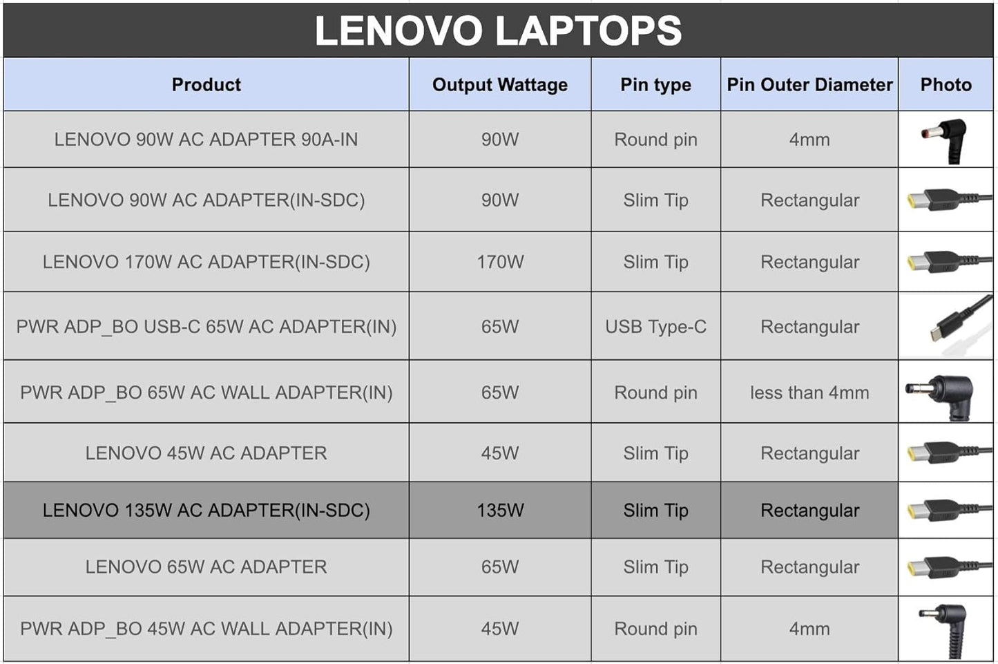 Lenovo Original 135W 20V Slim Tip Laptop Adapter Charger with Power Cord