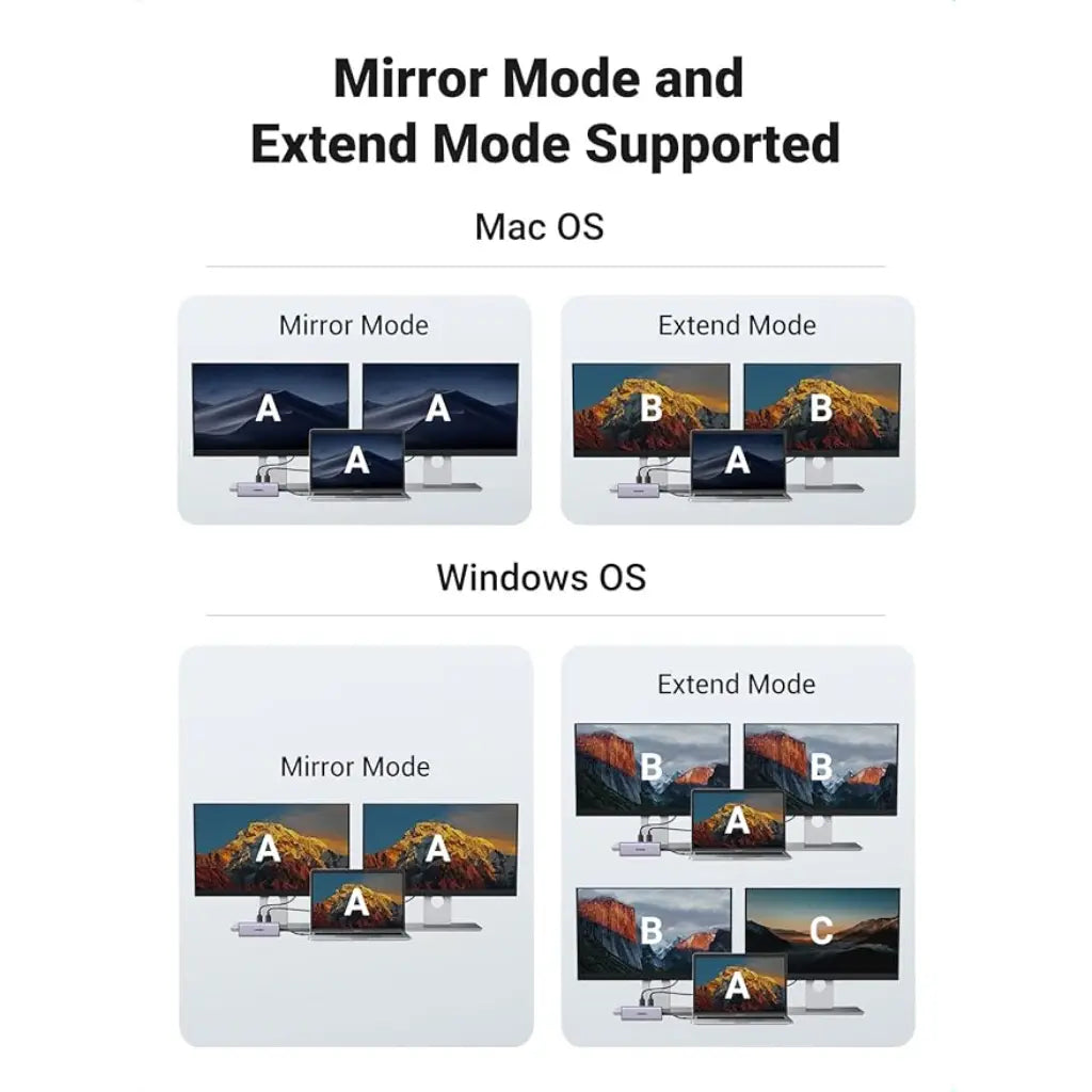 Ugreen USB-C 9-in-1 Docking Station with Dual 4K HDMI 60W PD-tpstech.in