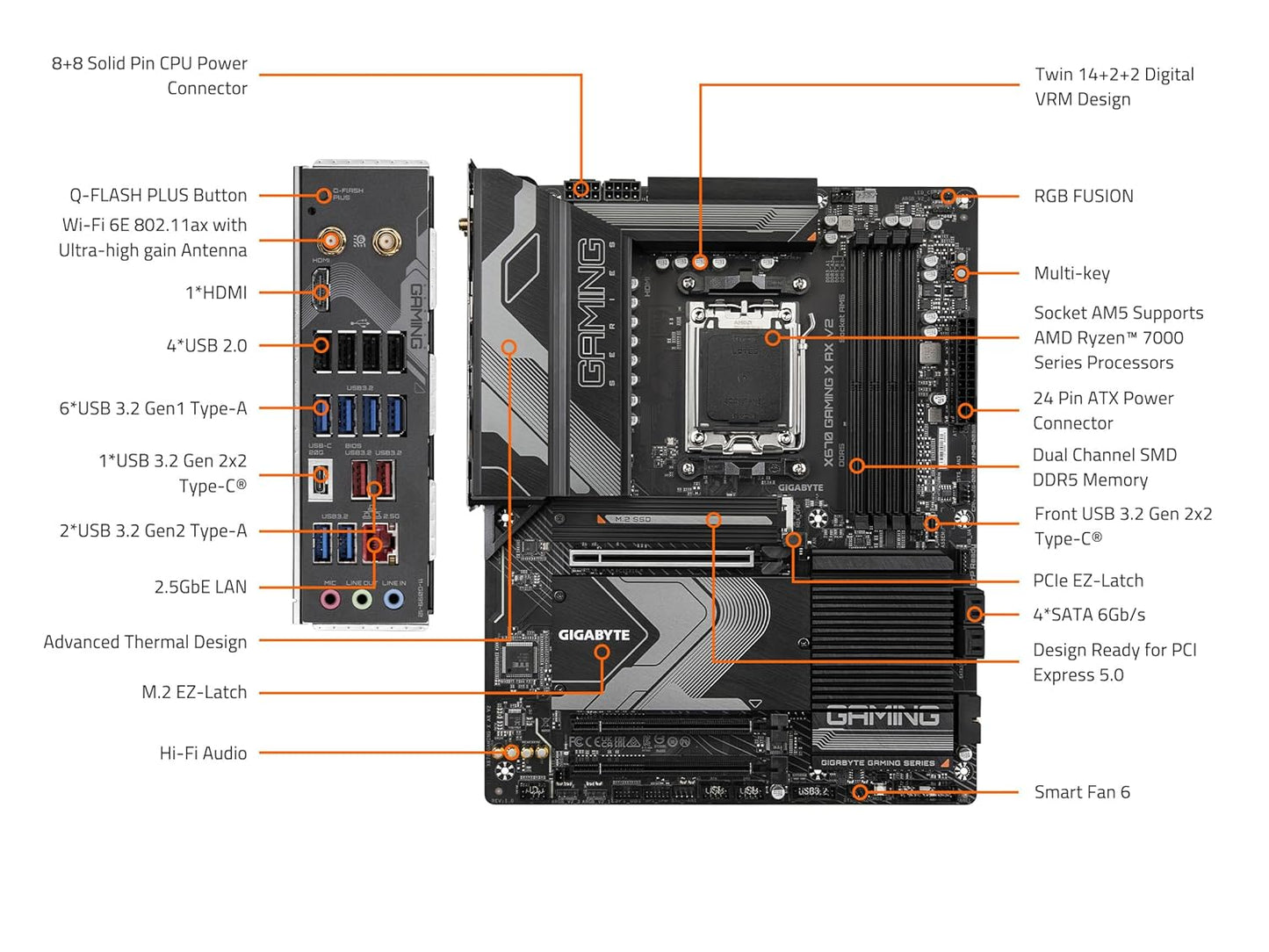GIGABYTE X670 GAMING X AX V2 WI-FI Ultra Durable AMD AM5 DDR5 ATX Motherboard