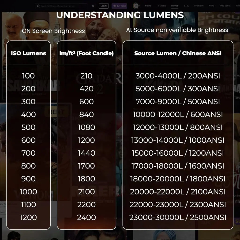 Egate Atom 3X (E04i32) Android Projector Native 1080p 4K Decoding Auto Keystone & Focus