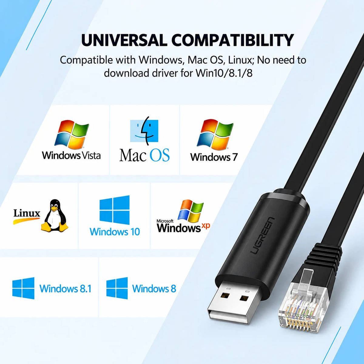 UGREEN CM204 USB to RJ45 Console Cable Operating System Compatibility Windows Mac Linux -tpstech.in