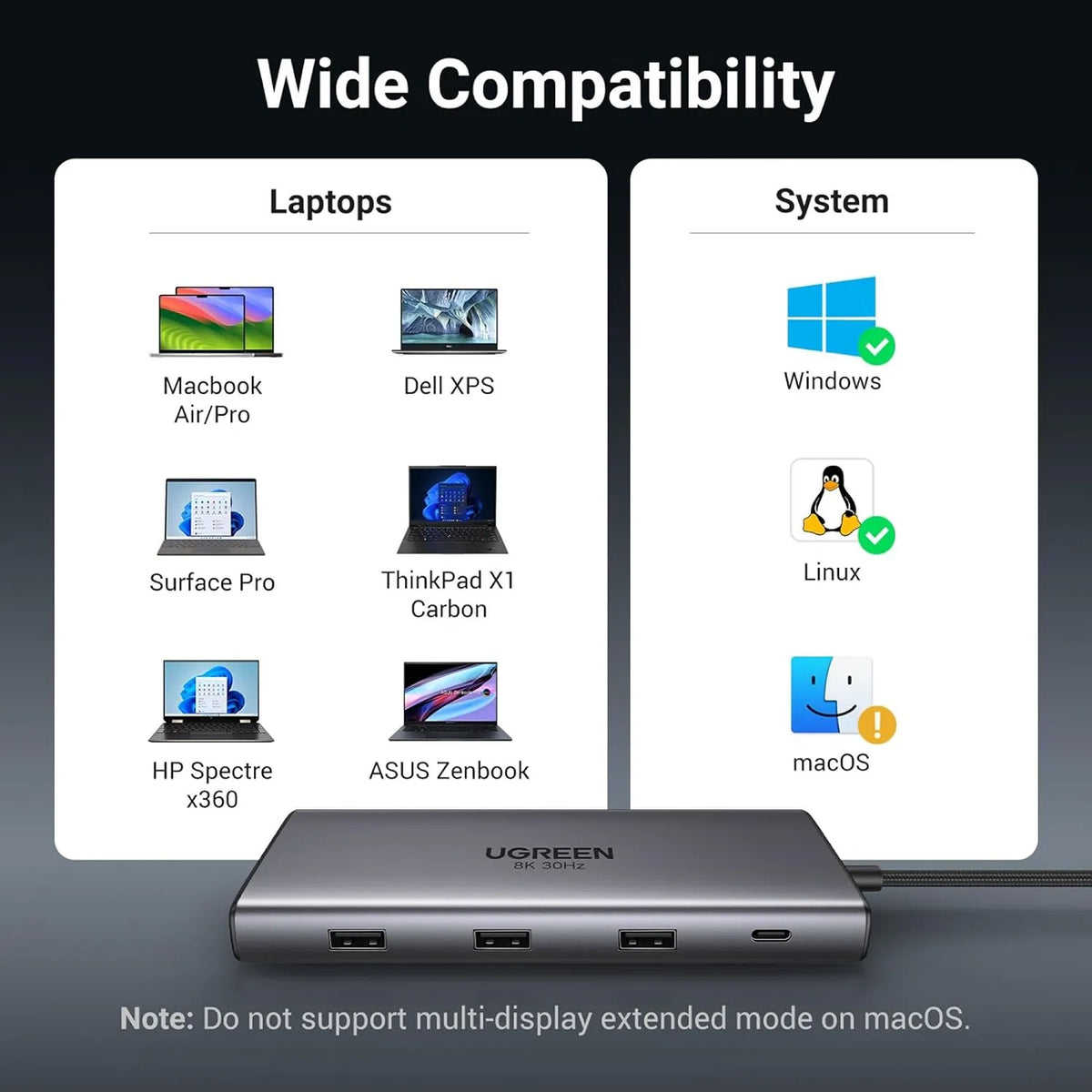 Laptop and Operating System Compatibility Chart for UGREEN CM639 15534 10-in-1 USB-C Hub -tpstech.in