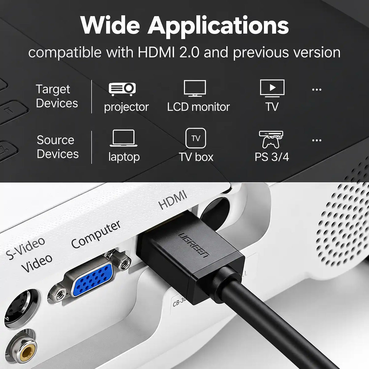 Wide Device Compatibility Guide for UGREEN HD104 HDMI 2.0 4K Cable with Projector, Monitor, and TV -tpstech.in