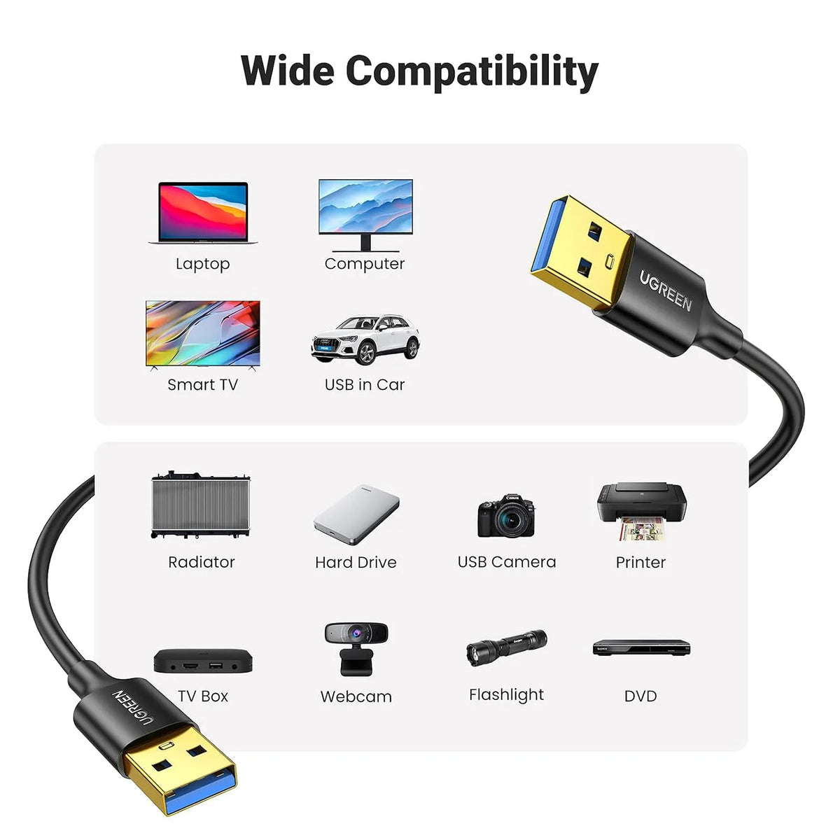 UGREEN US128 USB 3.0 Male to Male Cable Wide Device Compatibility Chart -tpstech.in