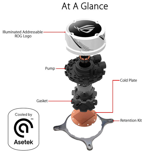 ASUS ROG STRIX LC 360 White Edition AIO 360mm Liquid Cooler with Triple 120mm PWM Fans