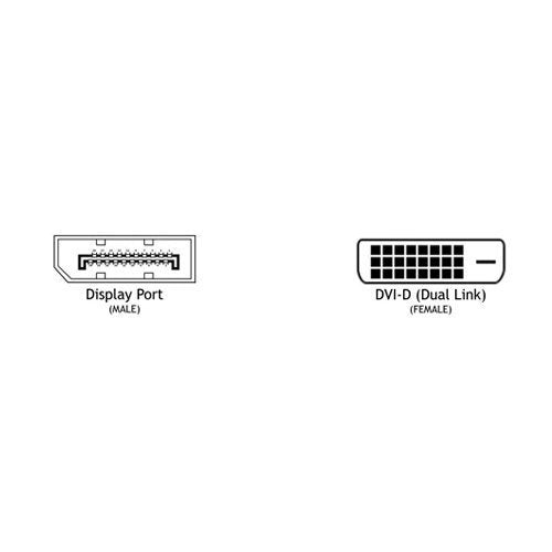 HP F7W96AA DisplayPort to DVI Adapter From TPS Technologies