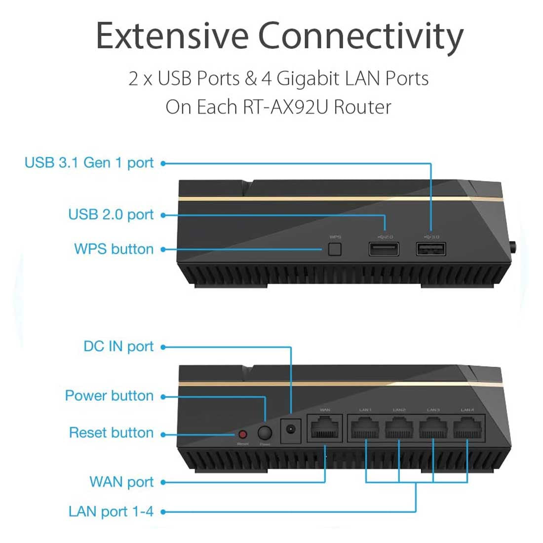 ASUS RT-AX92U AX6100 Tri-Band WiFi 6 (802.11ax) Gaming Router with Gear Accelerator, AiProtection and AiMesh