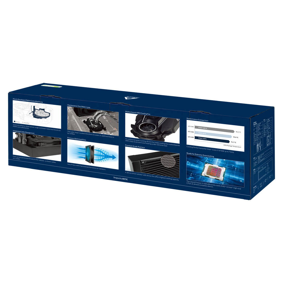 ARCTIC Liquid Freezer III 420 AIO 420mm CPU Liquid Cooler with PWM Pump and VRM Fan