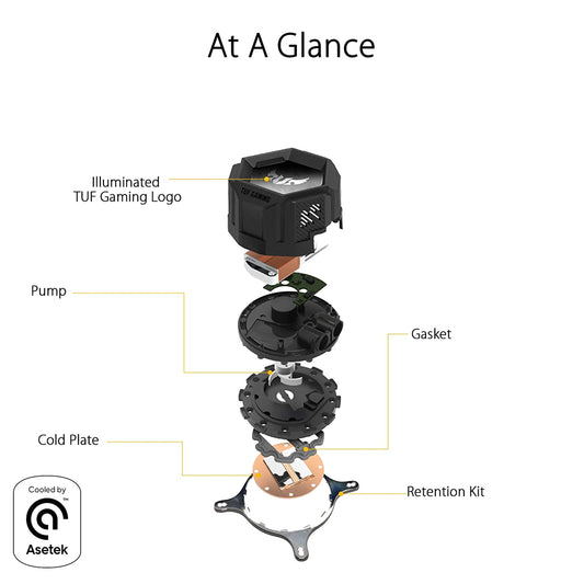 ASUS TUF Gaming LC 240 RGB AIO 240mm CPU Liquid Cooler with Dual 120mm PWM Fans