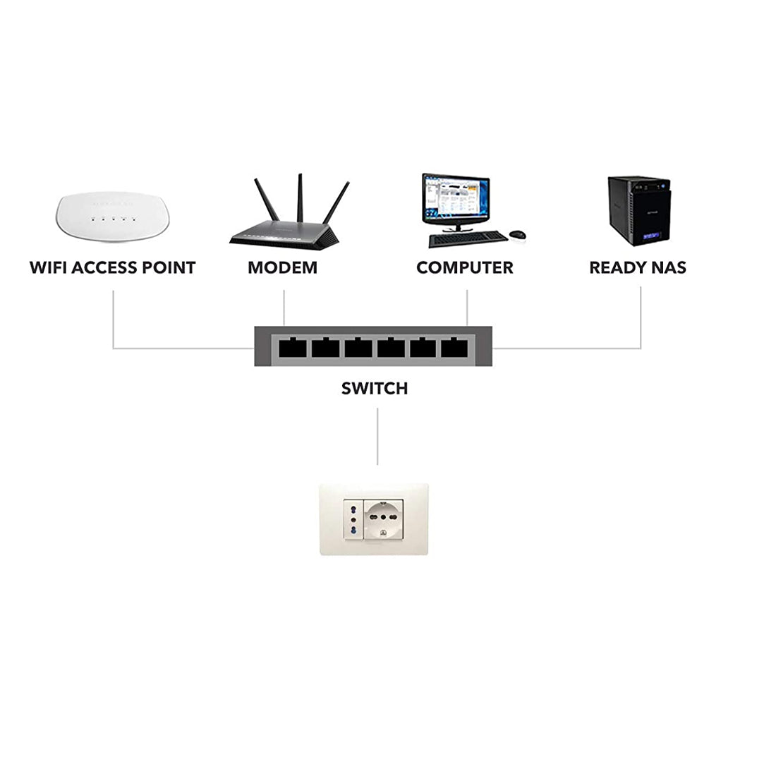 NETGEAR GS324 24 Port Unmanaged Switch Network Hub