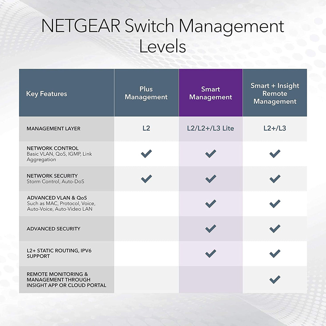 NETGEAR GS724T 24-Port Gigabit Ethernet Network Hub with 2 Dedicated SFP Ports
