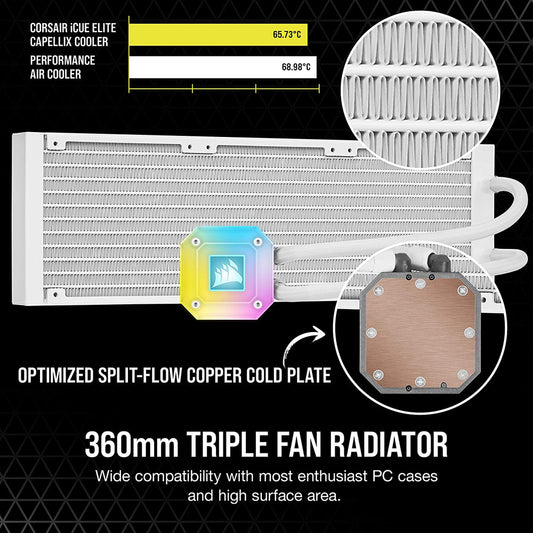 CORSAIR iCUE H150i ELITE CAPELLIX 360mm RGB AIO CPU Liquid Cooler with PWM Fans - White