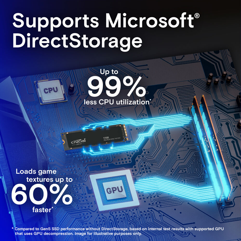 Crucial T700 1TB PCIe Gen5 NVMe M.2 Internal Solid State Drive