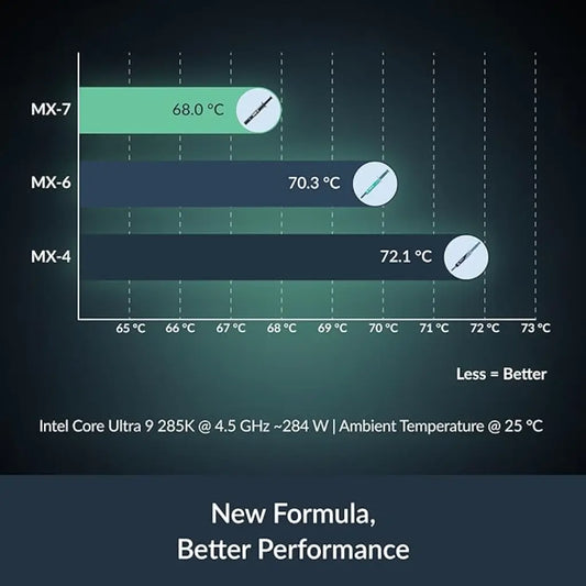ARCTIC MX‑7 Ultimate Performance Thermal Paste 4g-tpstech.in
