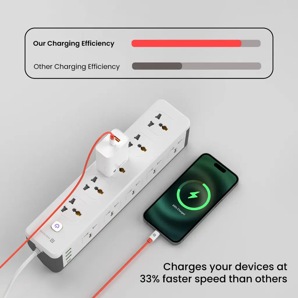 Portronics Konnect Dash Max POR 2067 65W Type C to Type C Fast Charging Cable 1M - Red-tpstech.in
