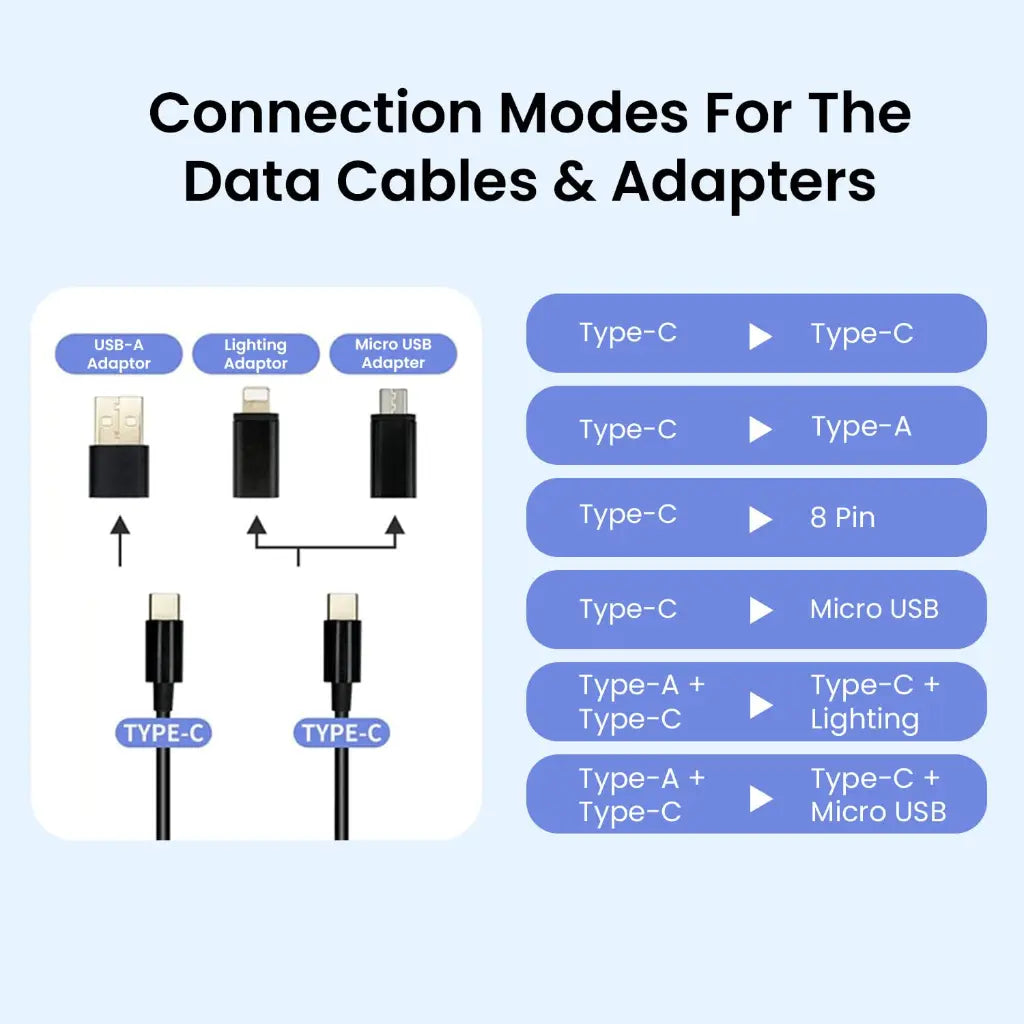Portronics Snapcase 60W Multifunctional Fast Charging Data Cable Kit-tpstech.in