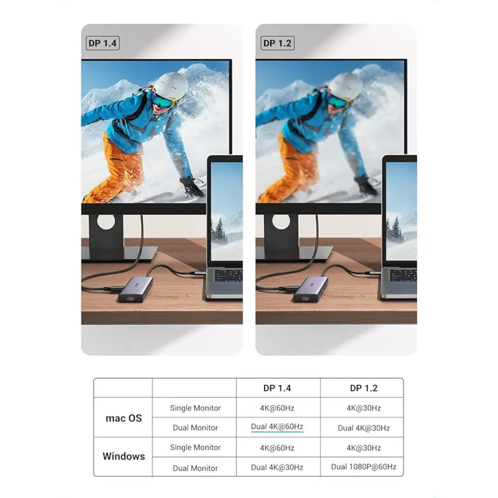 Ugreen USB-C 9-in-1 Docking Station with Dual 4K HDMI 60W PD-tpstech.in