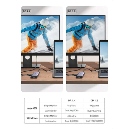 Ugreen USB-C 9-in-1 Docking Station with Dual 4K HDMI 60W PD-tpstech.in