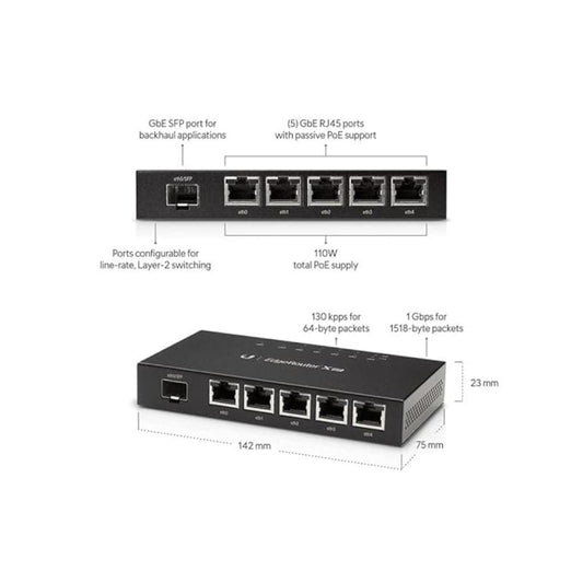 Ubiquiti ER-X-SFP EdgeRouter X Gigabit Router 5 RJ45 Ports 1 SFP Port Passive PoE Support