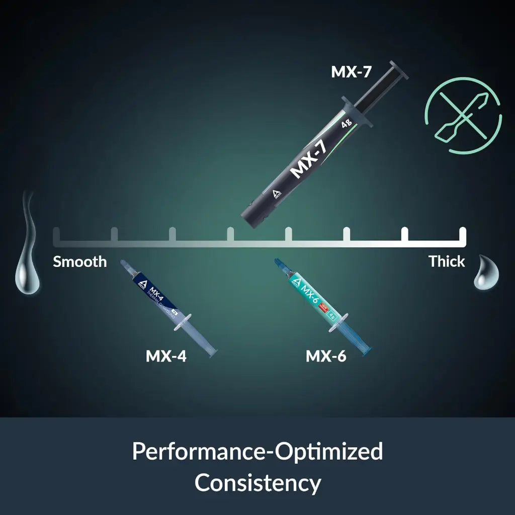 ARCTIC MX‑7 Ultimate Performance Thermal Paste 2g with 6× MX Cleaner Wipes-tpstech.in