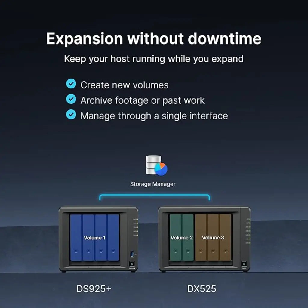 Synology DX525 5-Bay Desktop Expansion Unit (Diskless) for DiskStation-tpstech.in