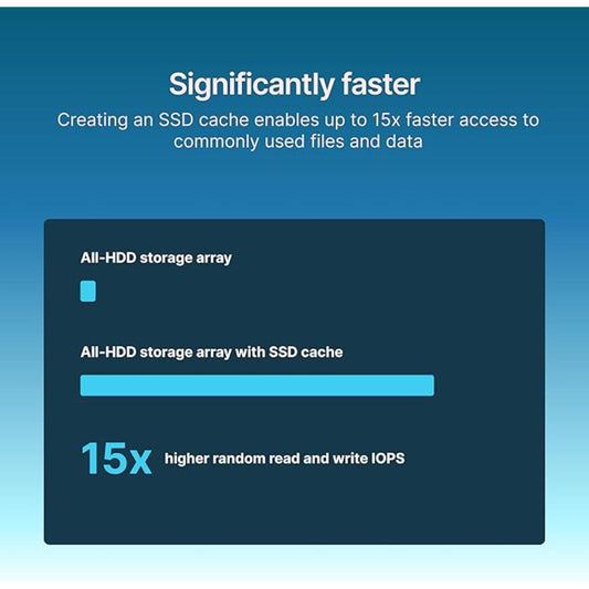 Synology SNV5420 400GB M2 NVMe PCIe SSD for NAS Caching Workloads