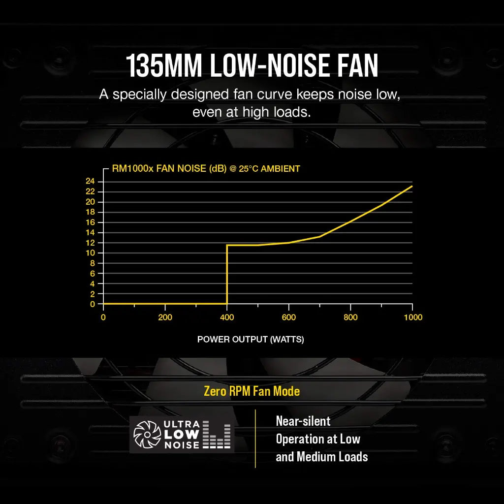 Corsair RM1000x 1000W 80 Plus Gold Fully Modular ATX Power Supply-tpstech.in