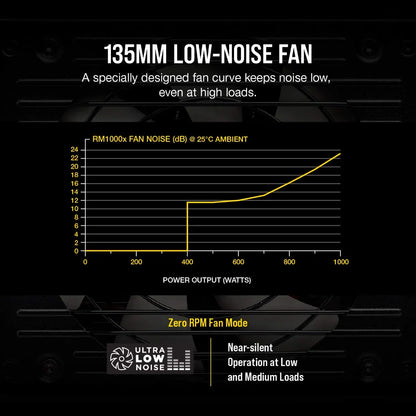 Corsair RM1000x 1000W 80 Plus Gold Fully Modular ATX Power Supply-tpstech.in