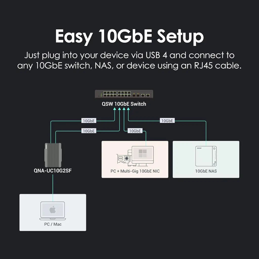 QNAP QNA‑UC10G2SF USB4 Type‑C to Dual‑Port 10GbE SFP+ Network Adapter-tpstech.in