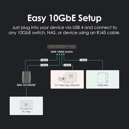 QNAP QNA‑UC10G2SF USB4 Type‑C to Dual‑Port 10GbE SFP+ Network Adapter-tpstech.in
