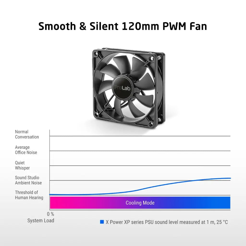 Prolab XPower XP‑1000P 1000W ATX 3.1 80 Plus Platinum Fully Modular Power Supply-tpstech.in