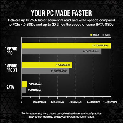 Corsair MP700 Pro 2TB PCIe Gen5 x4 NVMe 2.0 M.2 Internal SSD-tpstech.in