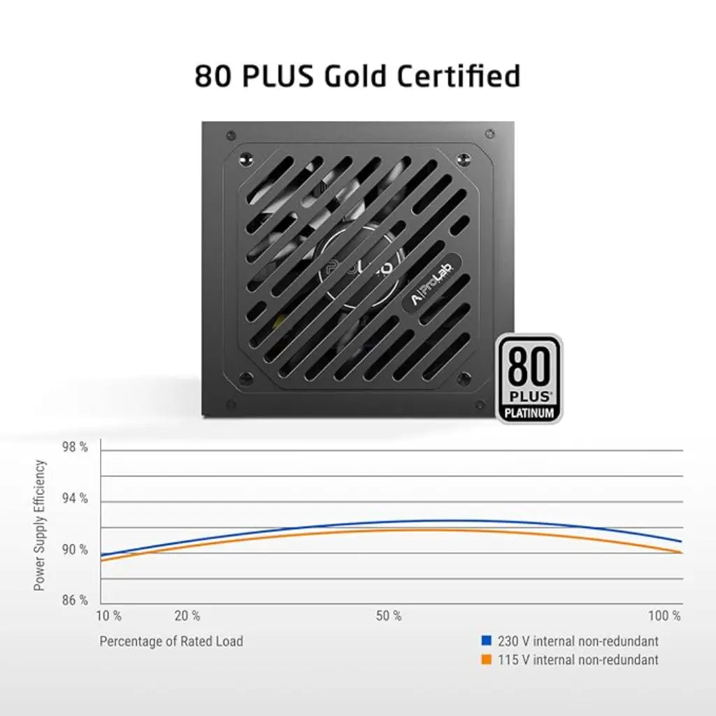 Prolab XPower XP-1250P 1250W 80+ Platinum Fully Modular ATX 3.1 Power Supply-tpstech.in