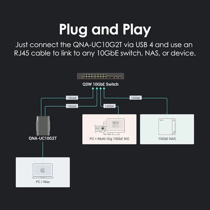 QNAP QNA‑UC10G2T USB4 Type‑C Dual‑Port 10GBASE‑T RJ45 Network Adapter-tpstech.in