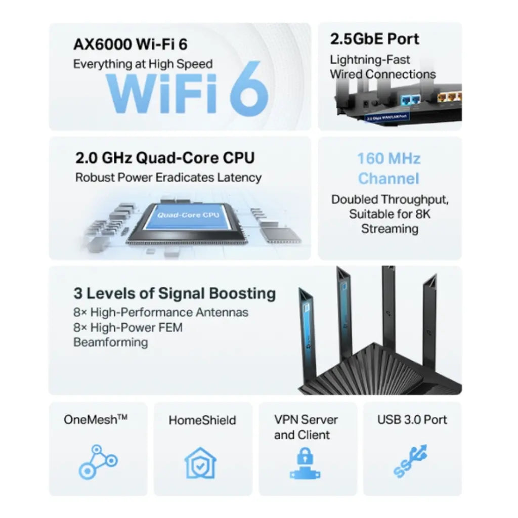 TP-Link Archer AX80 AX6000 Dual-Band Wi-Fi 6 Router 2.5G Multi-Gig Port 8-Stream-tpstech.in