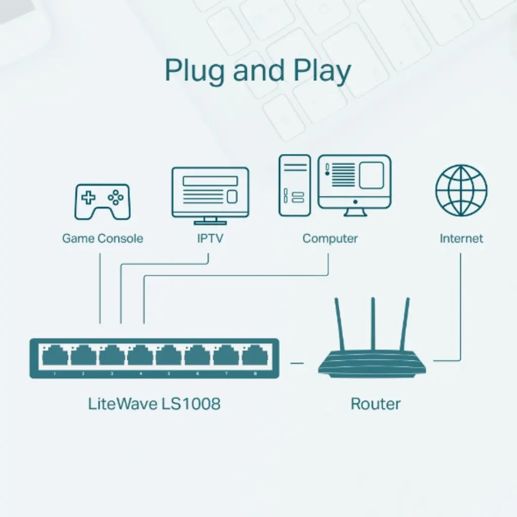 TP-Link LS1008 8-Port 10/100Mbps Desktop Network Switch-tpstech.in