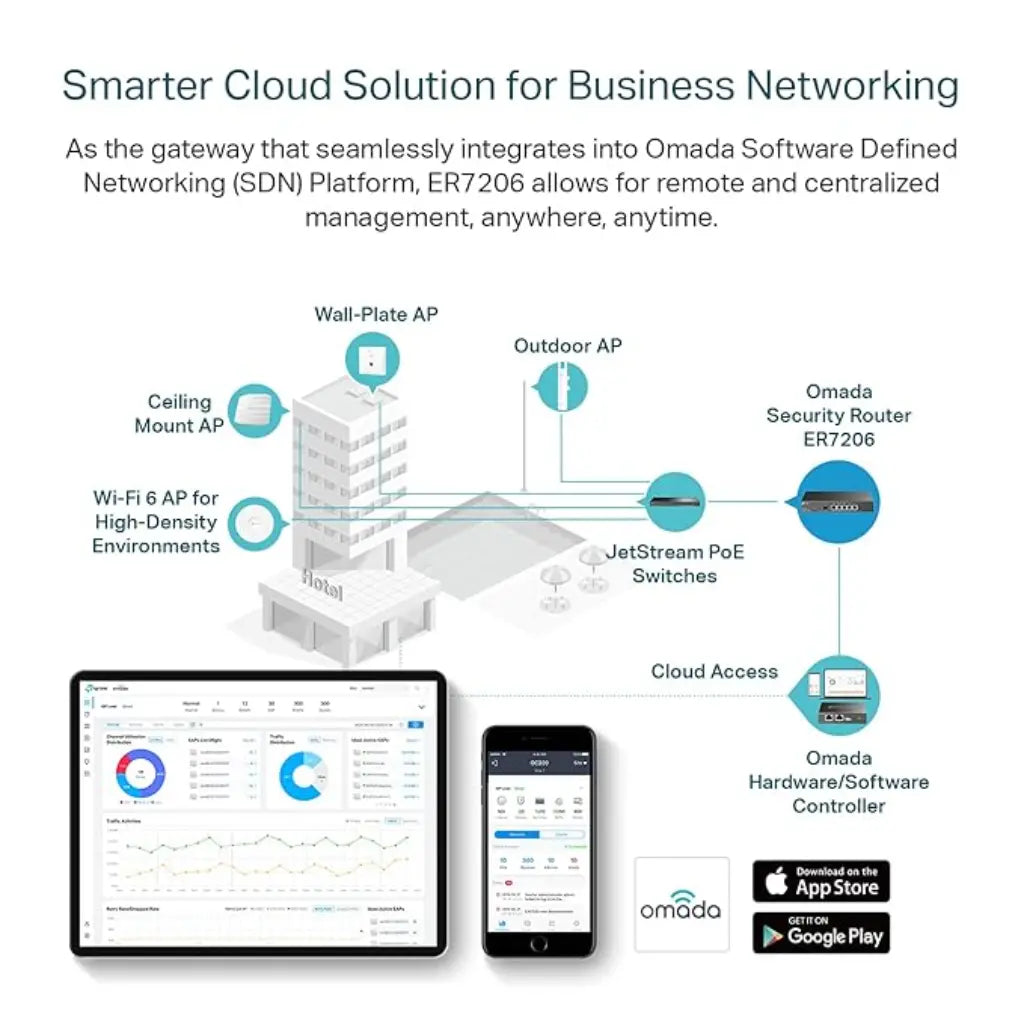 TP-Link Omada c Multi-WAN Professional Wired Gigabit VPN Router-tpstech.in