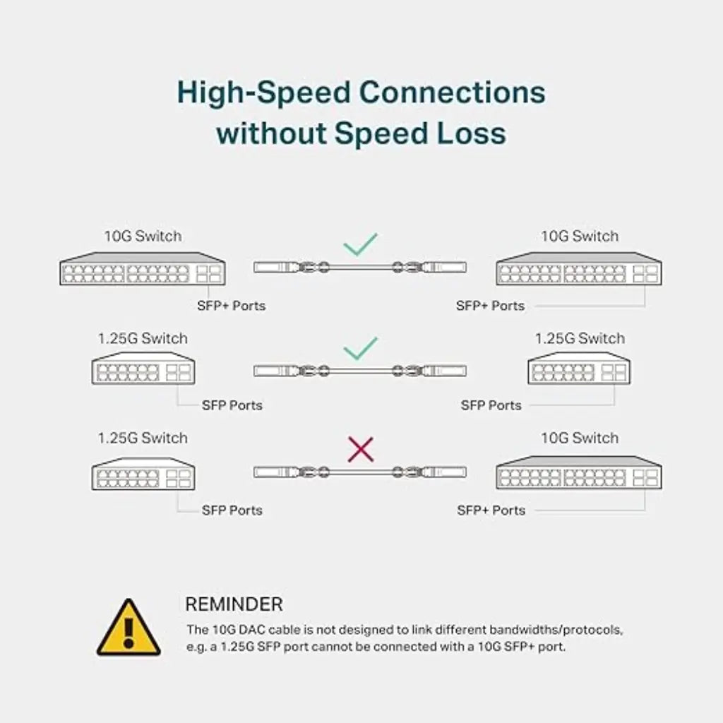 TP Link Omada TL-SM5220-3M 3 Meter 10G SFP Plus Passive DAC Cable-tpstech.in