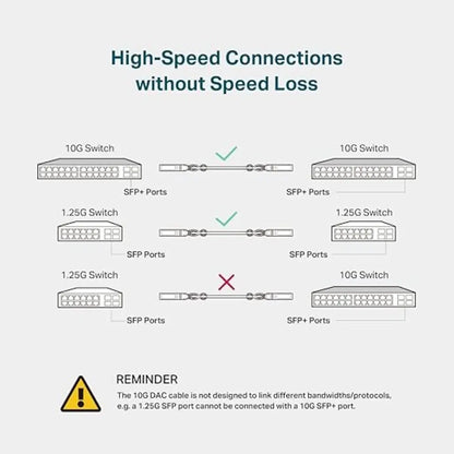 TP Link Omada TL-SM5220-3M 3 Meter 10G SFP Plus Passive DAC Cable-tpstech.in
