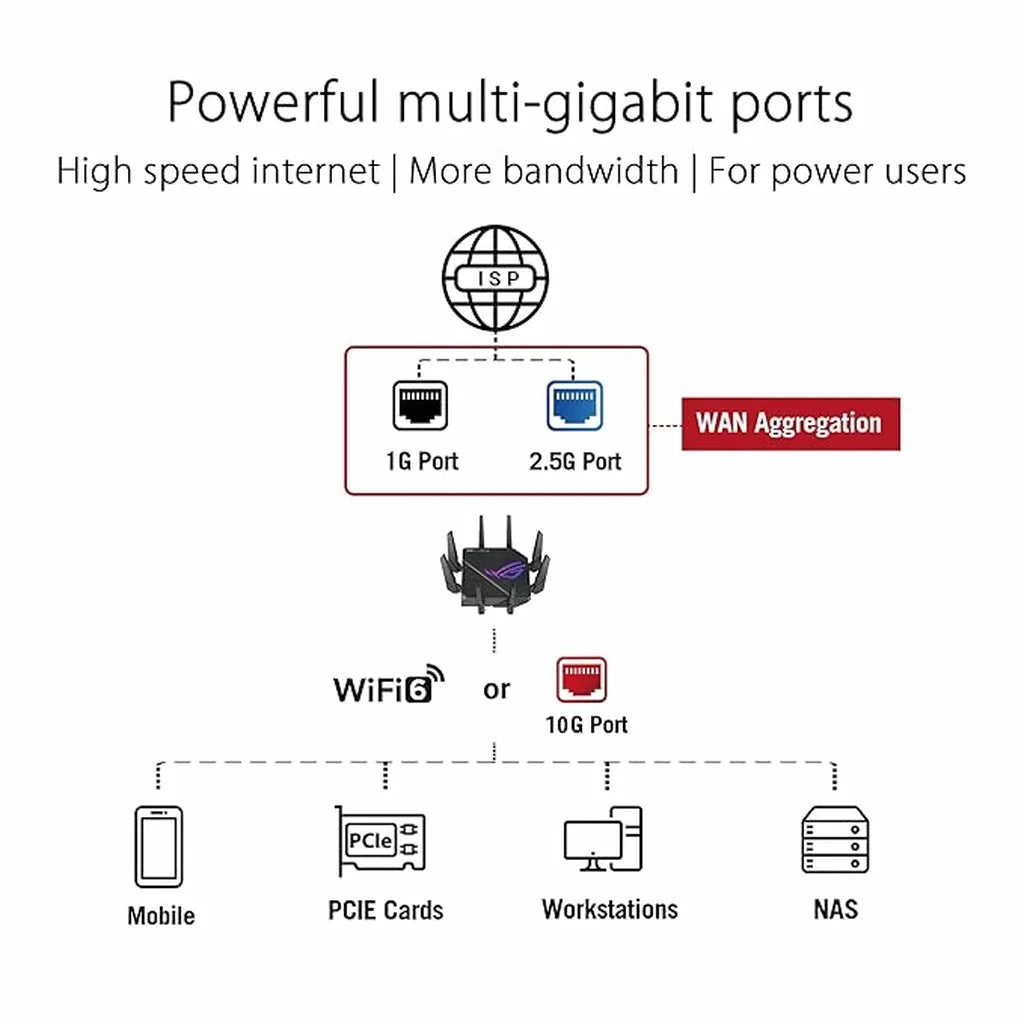 ASUS ROG Rapture GT-AX11000 Tri-Band WiFi 6 Gaming Router – 10 Gigabit Speeds, Triple-Level Game Acceleration, Aura RGB, AiMesh Support