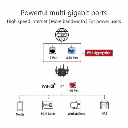 ASUS ROG Rapture GT-AX11000 Tri-Band WiFi 6 Gaming Router – 10 Gigabit Speeds, Triple-Level Game Acceleration, Aura RGB, AiMesh Support