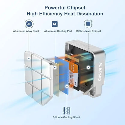 MAIWO K1725P2 Tool-Free USB 3.2 Gen2 10Gbps M.2 2230 NVMe SATA SSD Enclosure