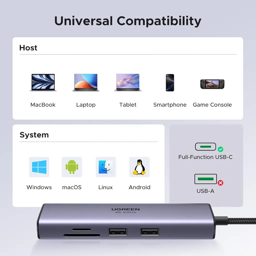 Ugreen 60515 USB-C 7-in-1 Multiport Adapter 4K60Hz HDMI Gigabit Ethernet 100W PD-tpstech.in
