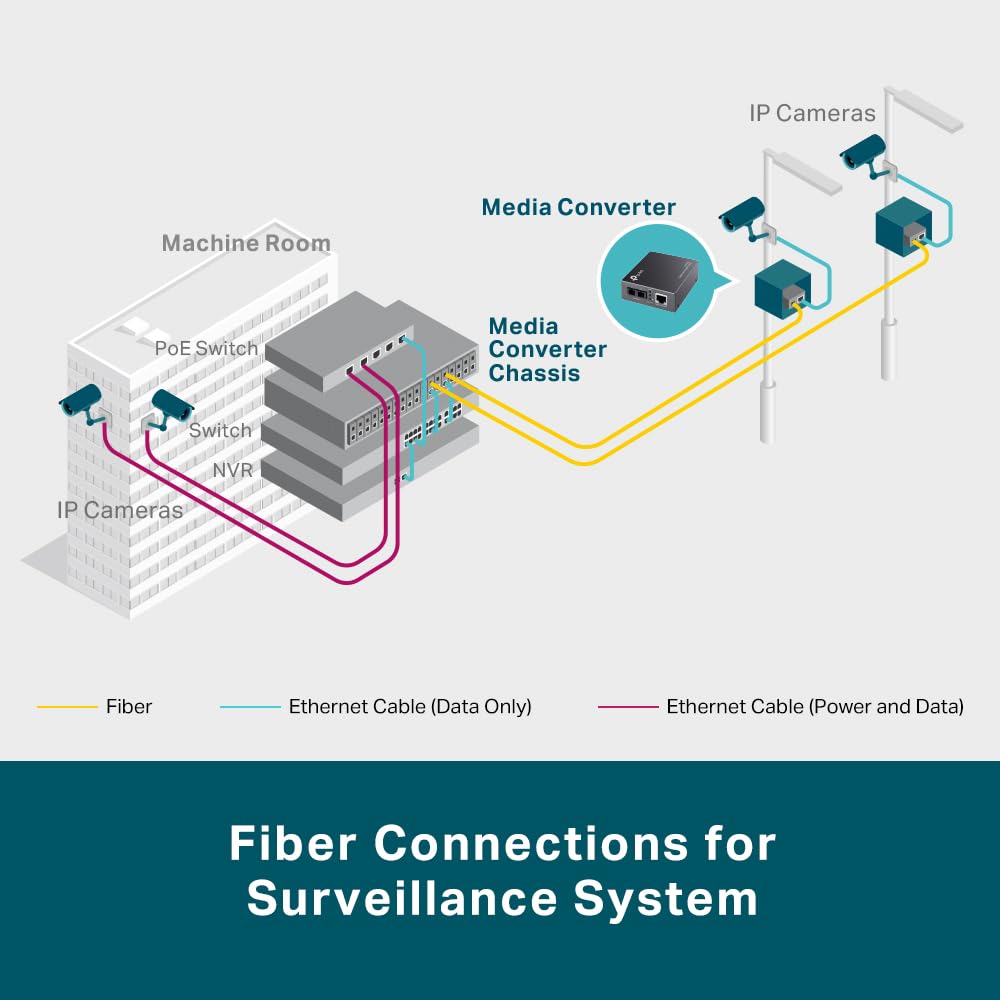 TP-Link Omada MC220L 1000BASE-T Gigabit SFP to RJ45 Ethernet Media Converter