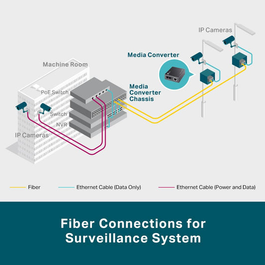 TP-Link Omada MC220L 1000BASE-T Gigabit SFP to RJ45 Ethernet Media Converter