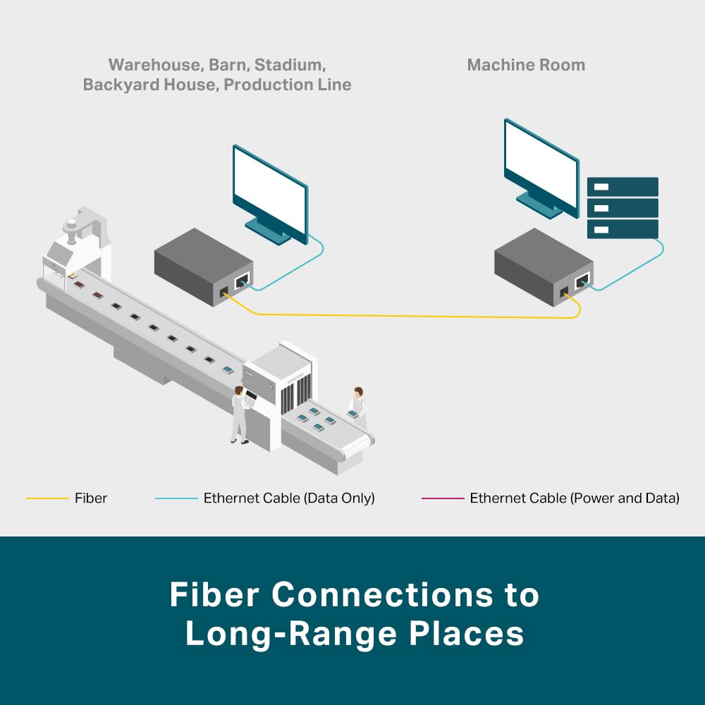 TP-Link Omada MC220L 1000BASE-T Gigabit SFP to RJ45 Ethernet Media Converter