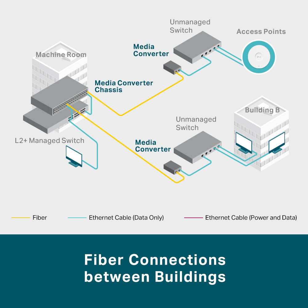 TP-Link Omada MC220L 1000BASE-T Gigabit SFP to RJ45 Ethernet Media Converter