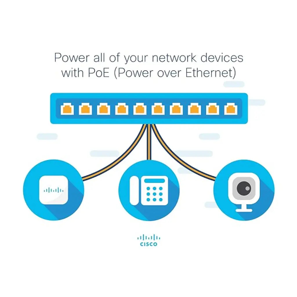 Cisco SG250-10P 10-Port Gigabit Smart Switch with PoE+ and 2 Combo SFP Ports-tpstech.in